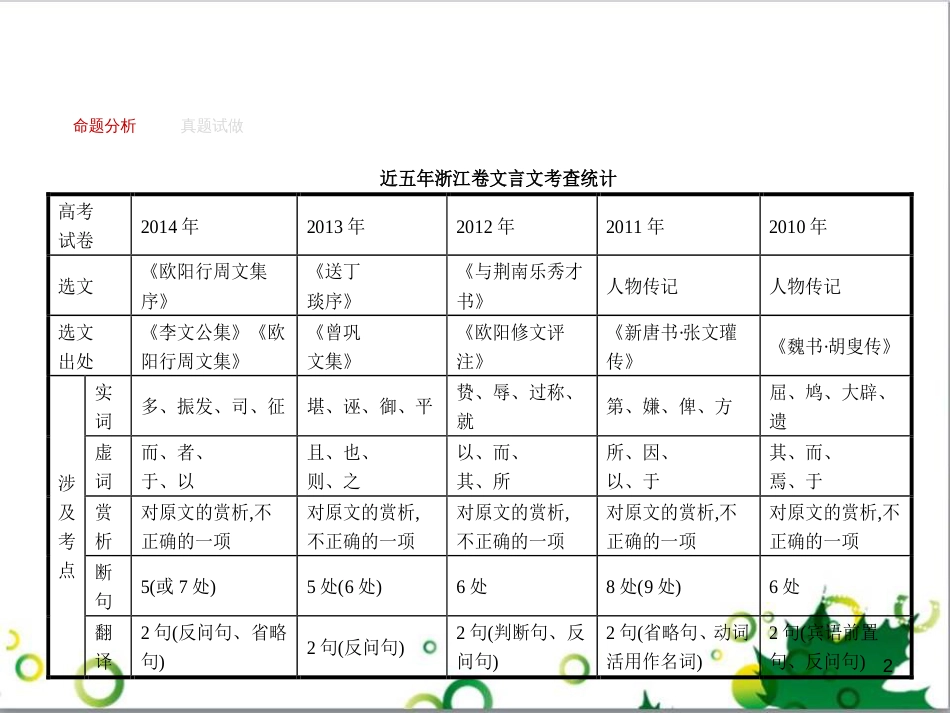 高考政治一轮复习 4.12 实现人生的价值课件（必修4） (106)_第2页