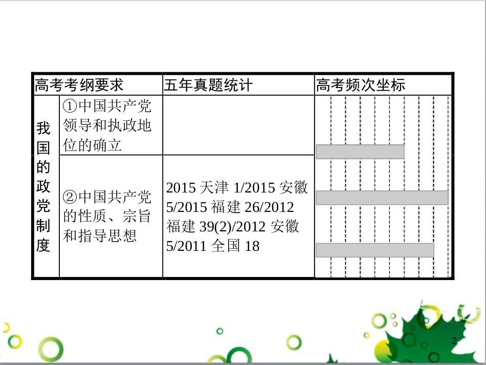 高考政治一轮复习 4.12 实现人生的价值课件（必修4） (161)_第2页