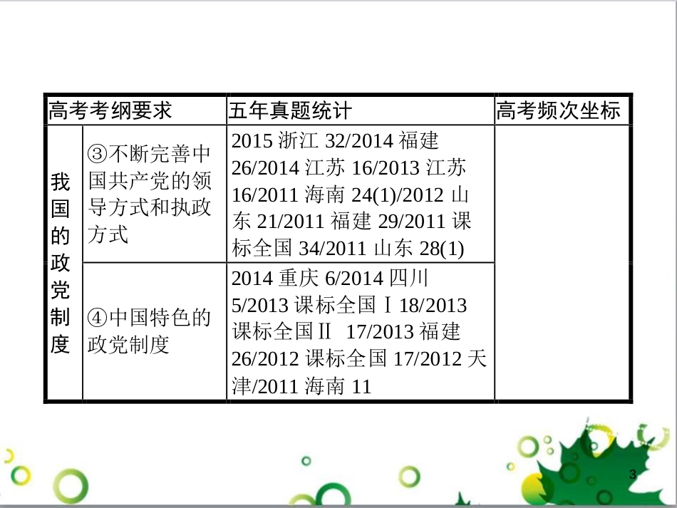 高考政治一轮复习 4.12 实现人生的价值课件（必修4） (161)_第3页