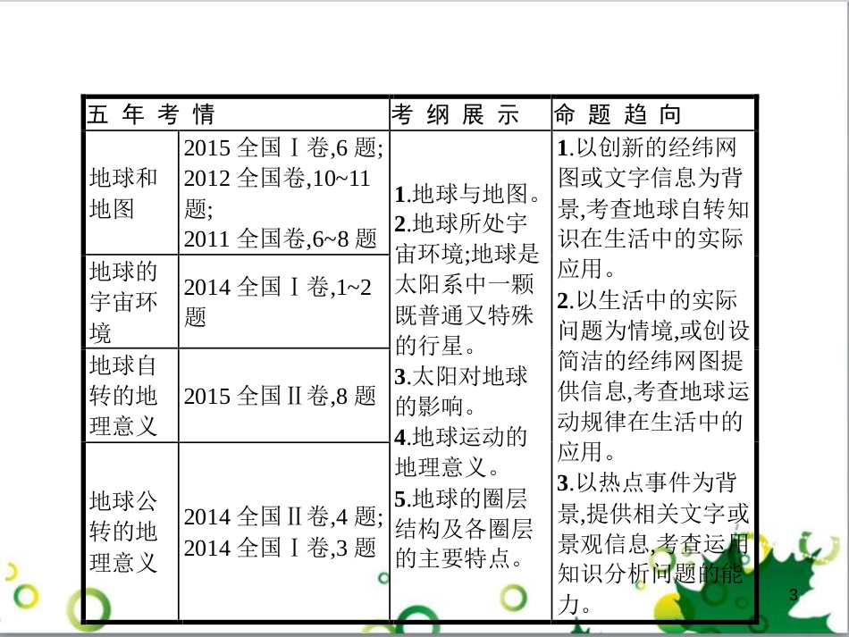 高考政治一轮复习 4.12 实现人生的价值课件（必修4） (83)_第3页