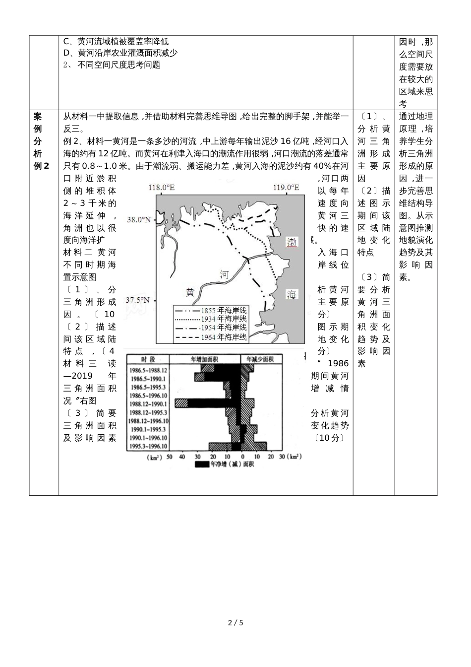 高三地理三角洲专题教学设计_第2页