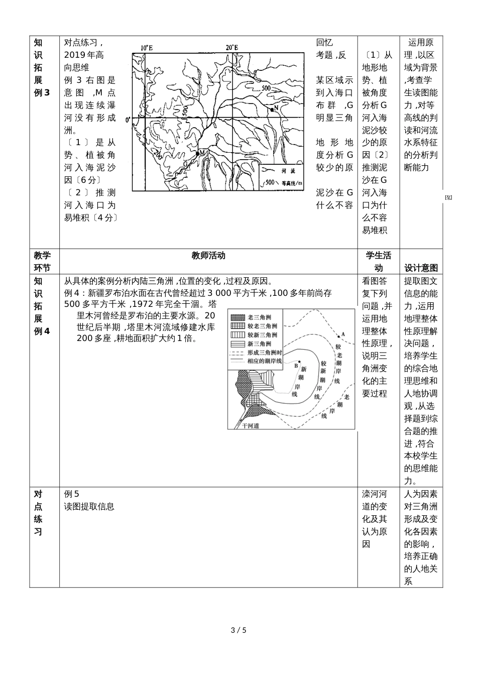 高三地理三角洲专题教学设计_第3页