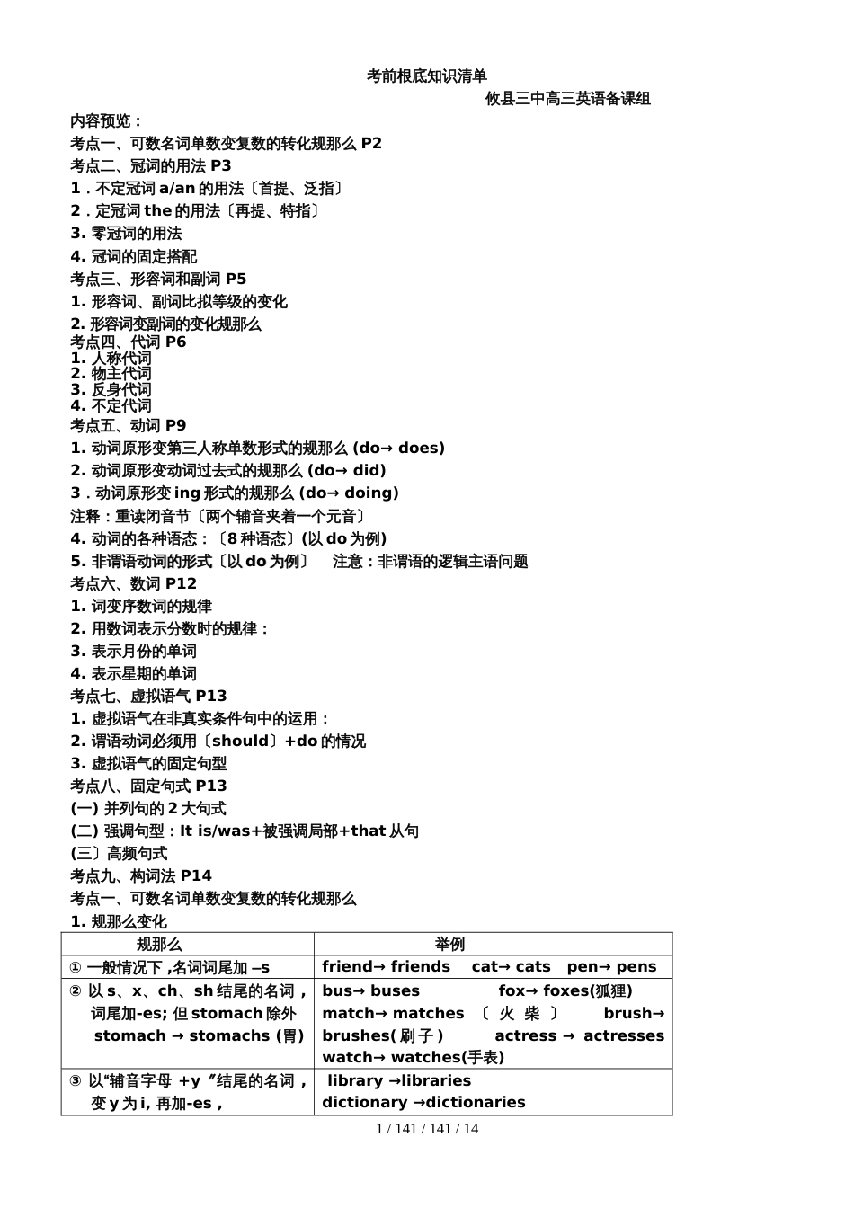 高三英语一轮复习高考考前基础知识清单_第1页