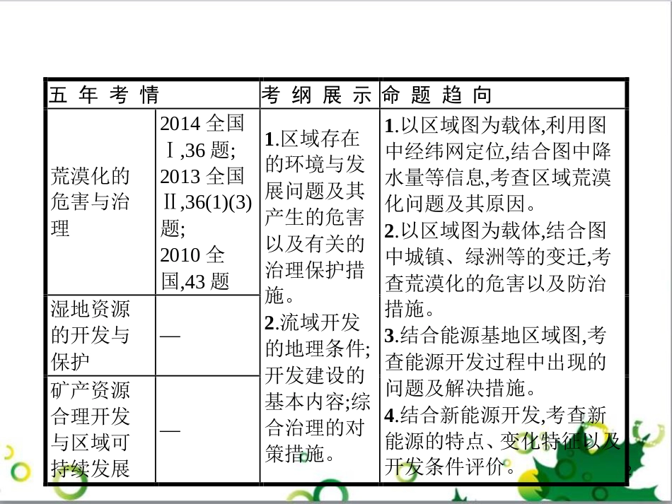 高考政治一轮复习 4.12 实现人生的价值课件（必修4） (27)_第2页