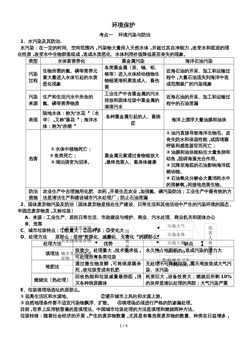 高三一轮复习人教版选修六环境保护复习学案_第1页