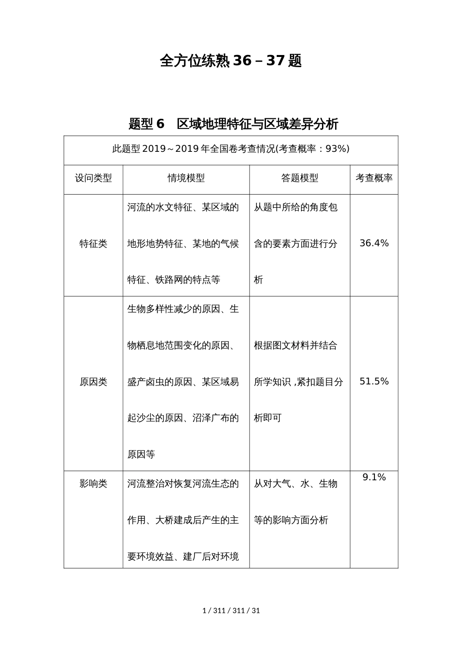 高考热点题型专练（全方位练熟）3637题_第1页