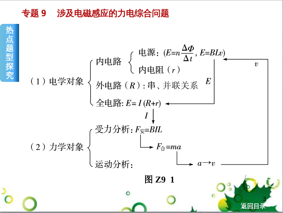高考物理一轮复习 专题汇编 9 涉及电磁感应的力电综合问题课件 新人教版 (1)_第3页
