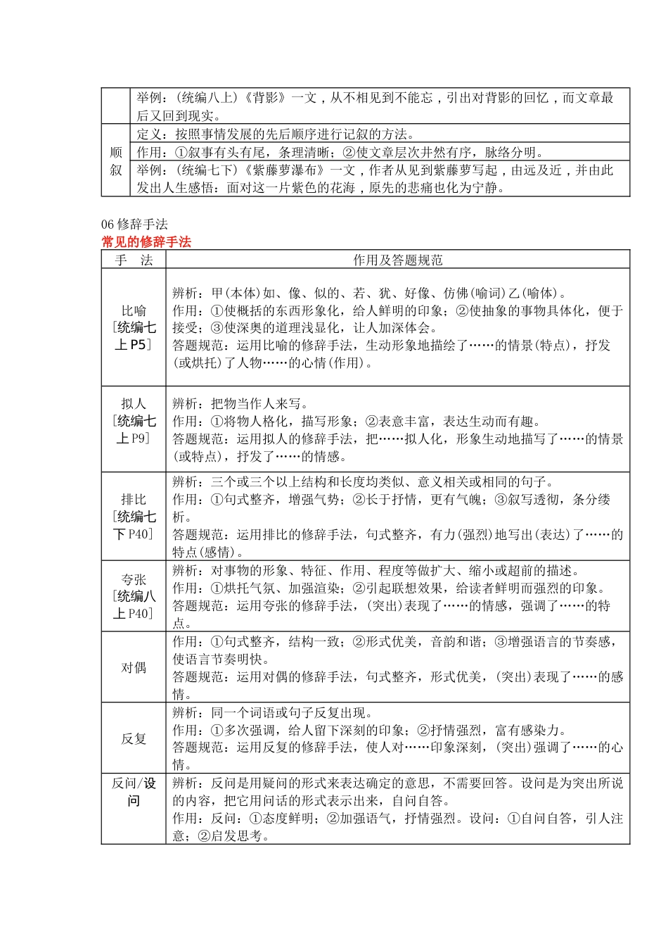 初中语文重点文体知识梳理（含中考语文高频考点分析与总结）_第3页