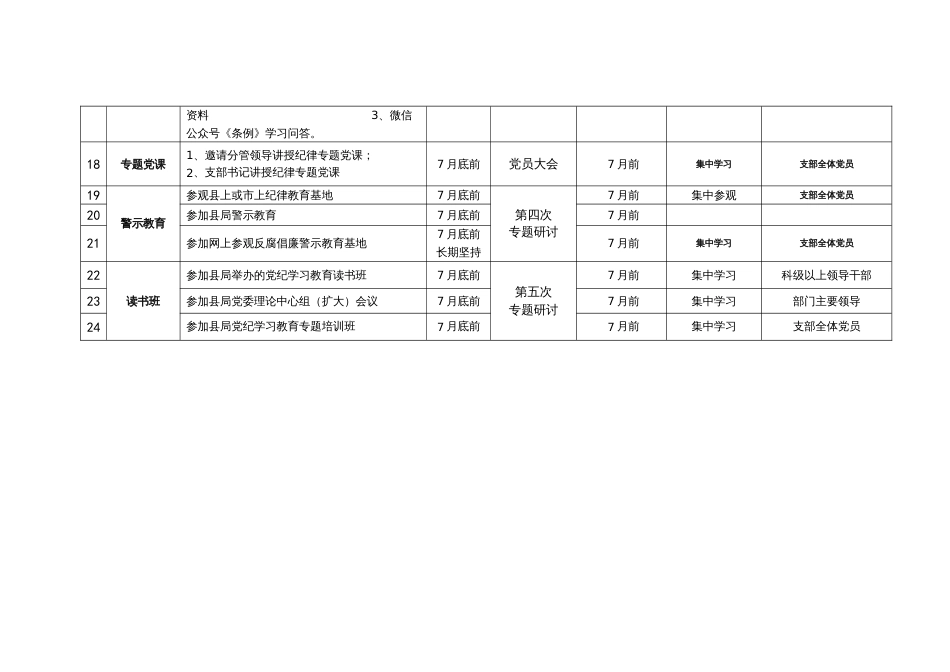 公安机关党支部党纪学习教育理论学习计划表_第3页