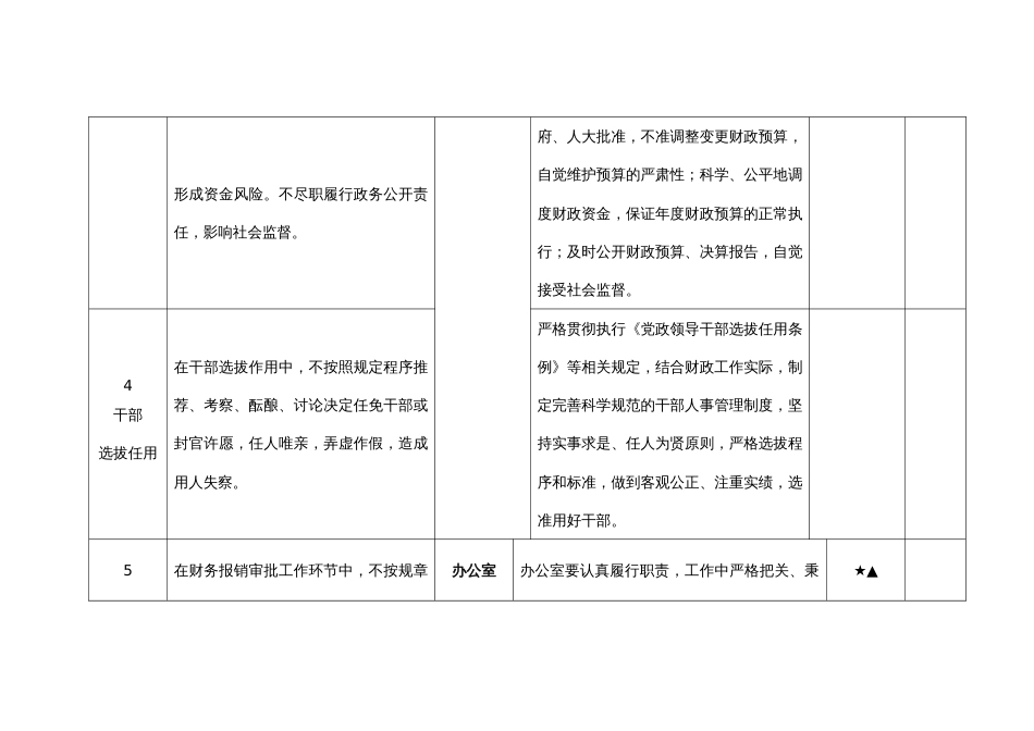 财政局廉政风险点排查汇总表_第2页