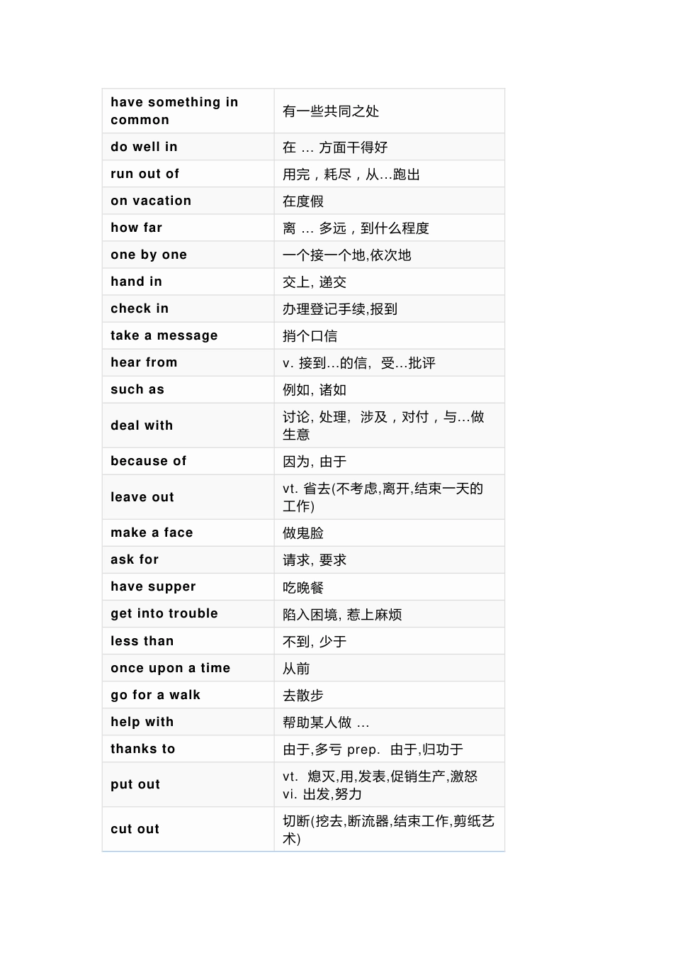 初中英语核心短语表汇总_第2页