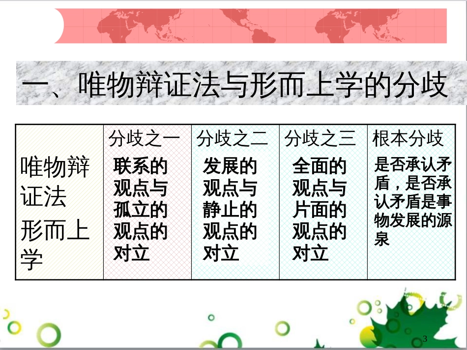 高中政治《综合探究 坚持唯物辩证法 反对形而上学》课件5 新人教版必修4_第3页