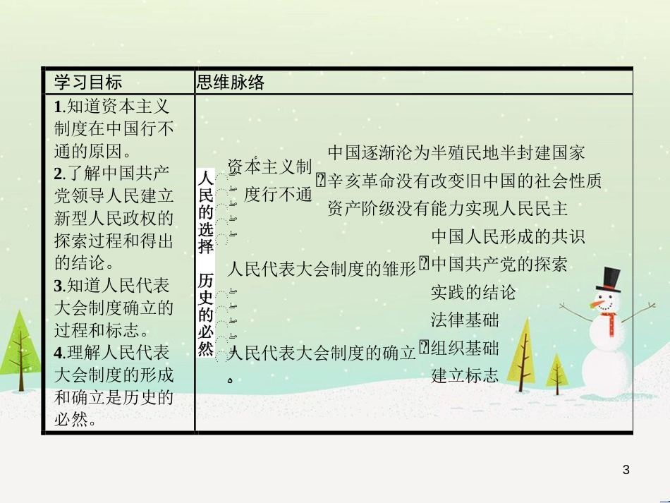 高中语文《安定城楼》课件 苏教版选修《唐诗宋词选读选读》 (38)_第3页