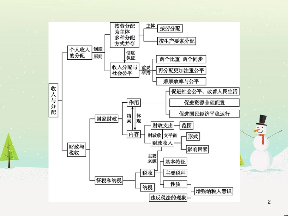 高中语文《安定城楼》课件 苏教版选修《唐诗宋词选读选读》 (62)_第2页