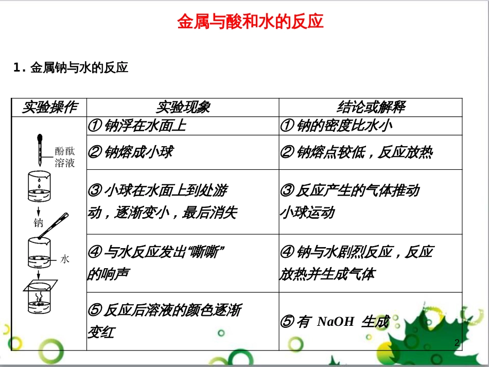 高中化学 3.1《金属的化学性质》课件3 新人教版必修1_第2页