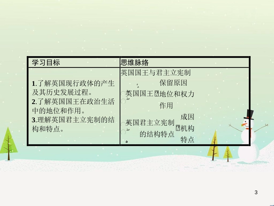 高中语文《安定城楼》课件 苏教版选修《唐诗宋词选读选读》 (47)_第3页