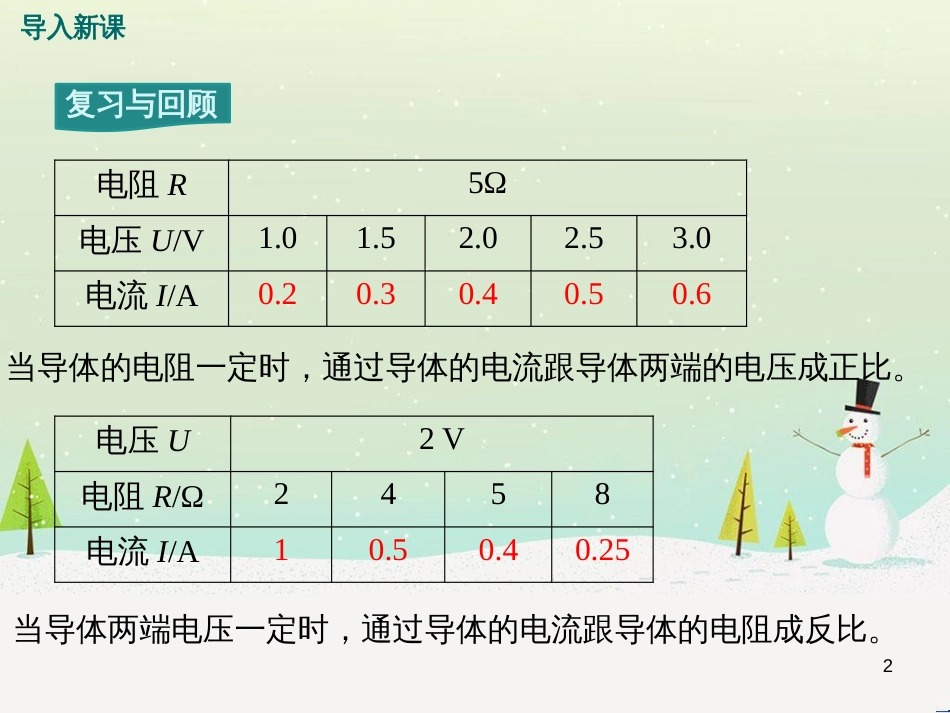 高中语文《安定城楼》课件 苏教版选修《唐诗宋词选读选读》 (5)_第2页