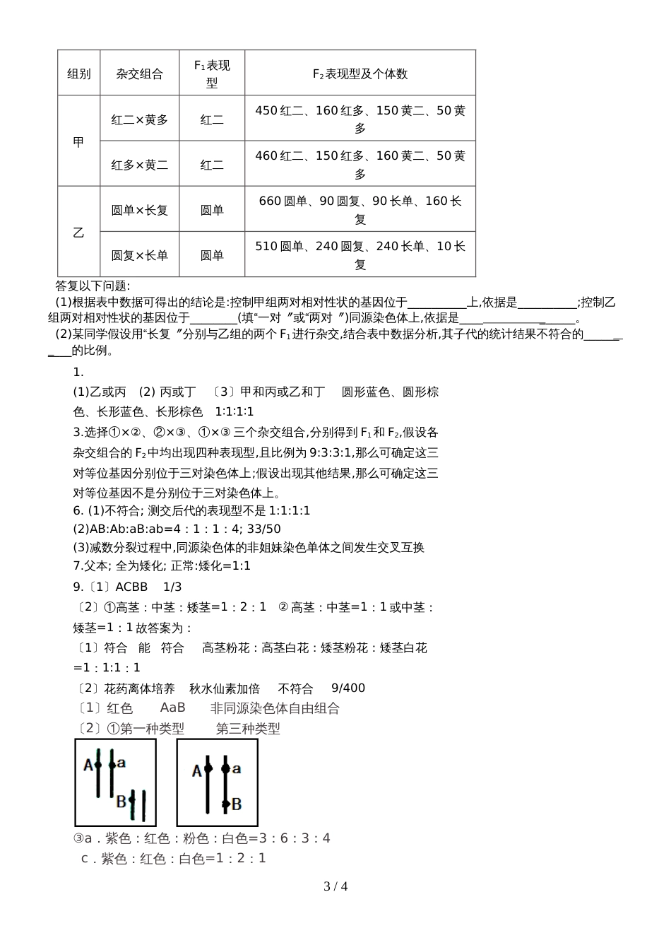 基因自由组合的验证和探究_第3页