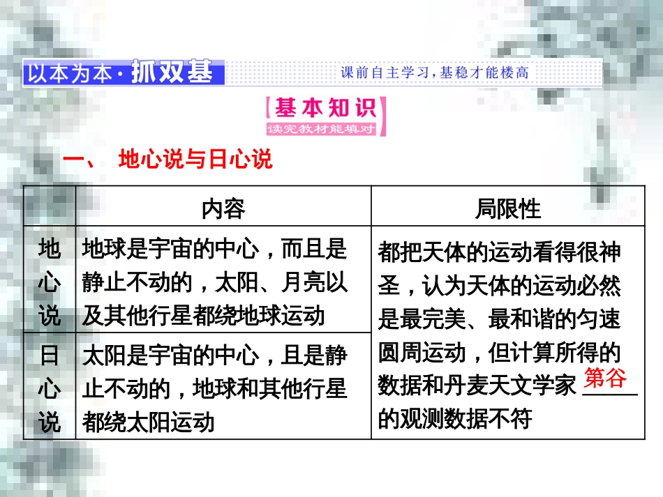 高中政治 第一单元 生活智慧与时代精神 第一课 第一框 生活处处有哲学课件 新人教版必修4 (58)_第3页