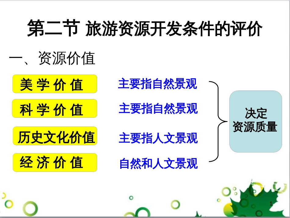 高中地理 2.2 旅游资源开发条件的评价课件 新人教版选修3_第1页