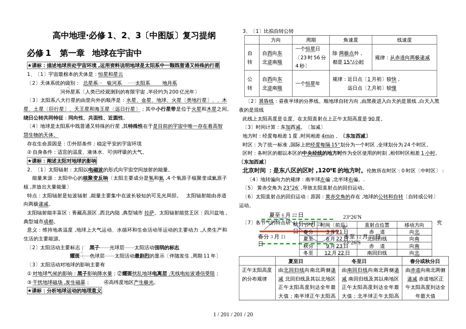 高中地理会考复习提纲(中图版)（必修一 必修三）_第1页