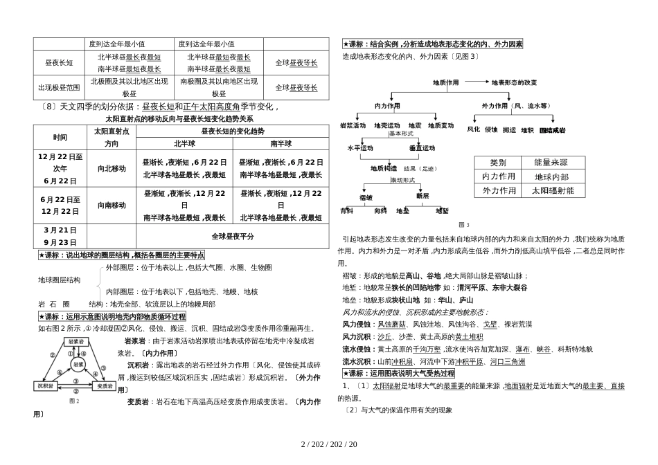 高中地理会考复习提纲(中图版)（必修一 必修三）_第2页