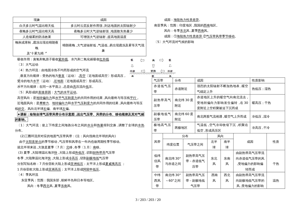 高中地理会考复习提纲(中图版)（必修一 必修三）_第3页