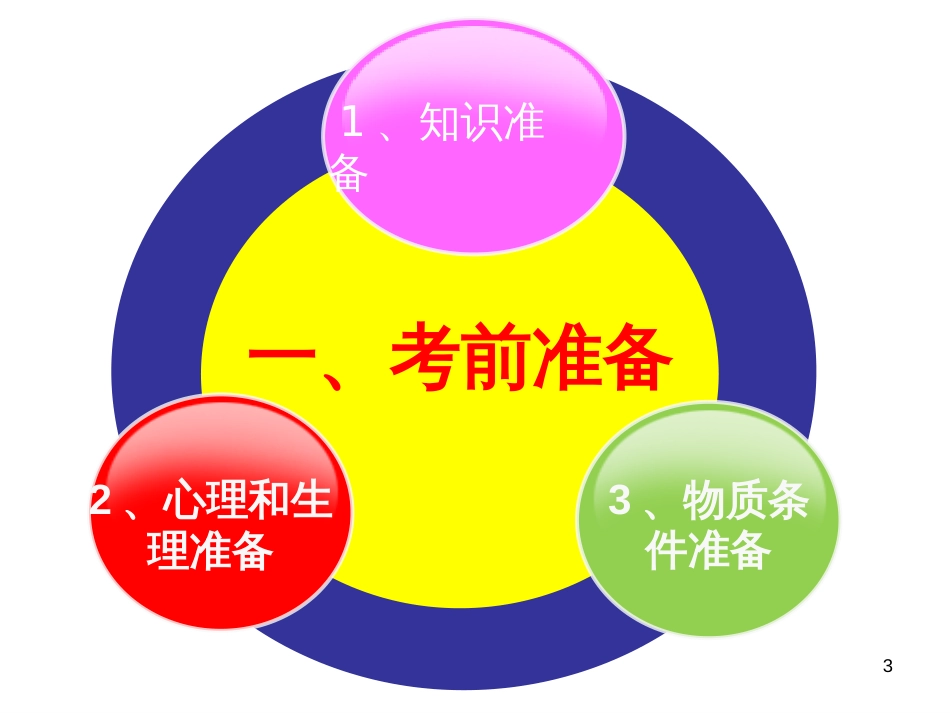 黑龙江省安达市育才高中2018高考注意事项(考前必备) (共22张PPT)_第3页