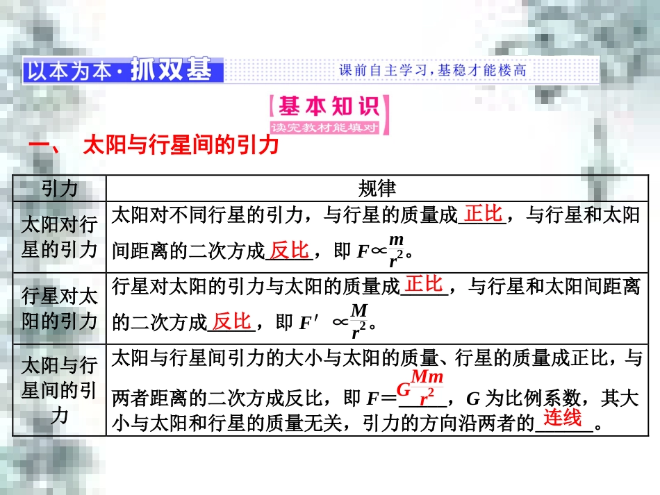 高中政治 第一单元 生活智慧与时代精神 第一课 第一框 生活处处有哲学课件 新人教版必修4 (59)_第2页