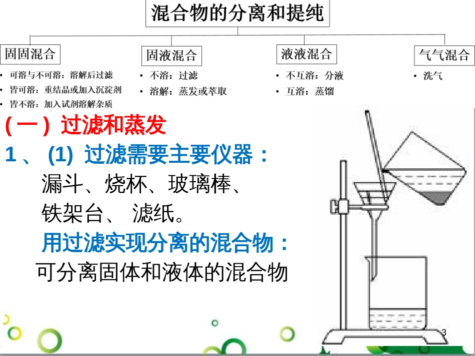 高中化学 3.2.3 铁的重要化合物 氧化性还原性判断课件 新人教版必修1 (3)_第3页