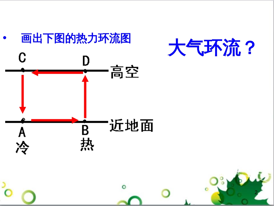 高中地理 第二章 地球上的大气 第二节 气压带和风带课件1 新人教版必修1_第2页