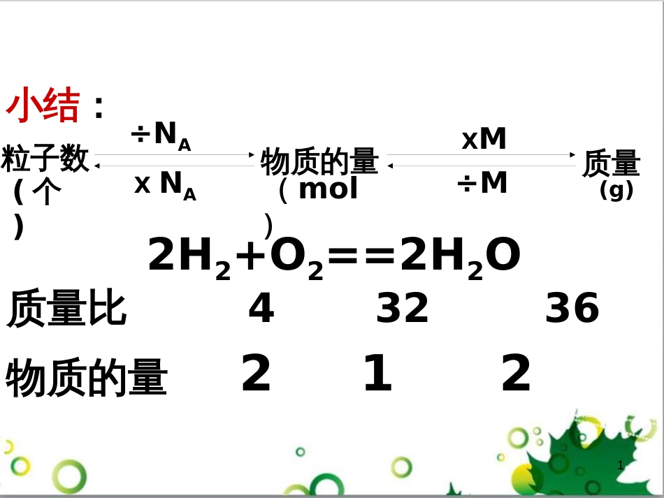 高中化学 1.2《化学计量在实验中的应用》小结课件 新人教版必修1_第1页