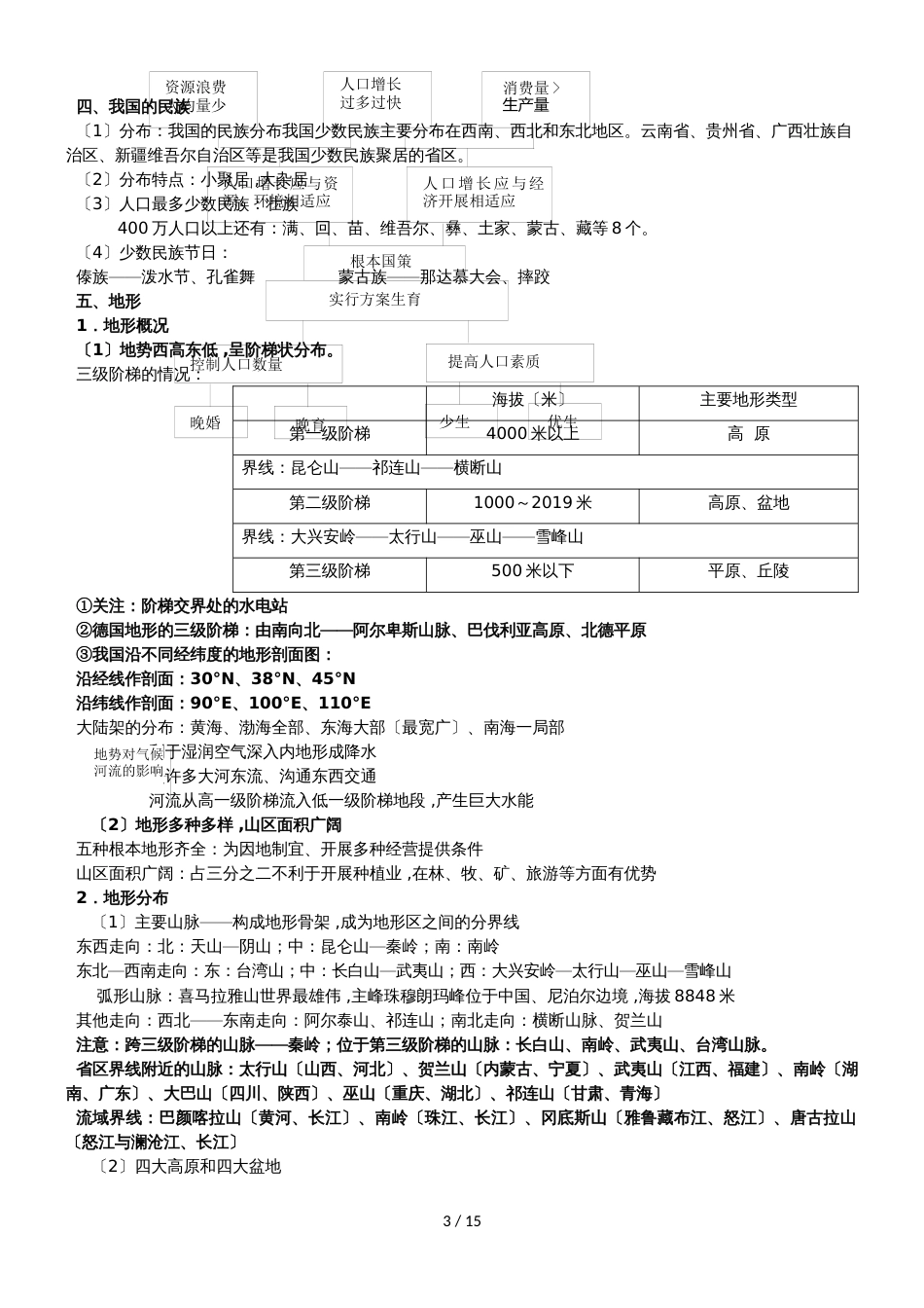 广东省惠州市实验中学高三地理第一轮复习 （第41讲 中国地理概况）_第3页
