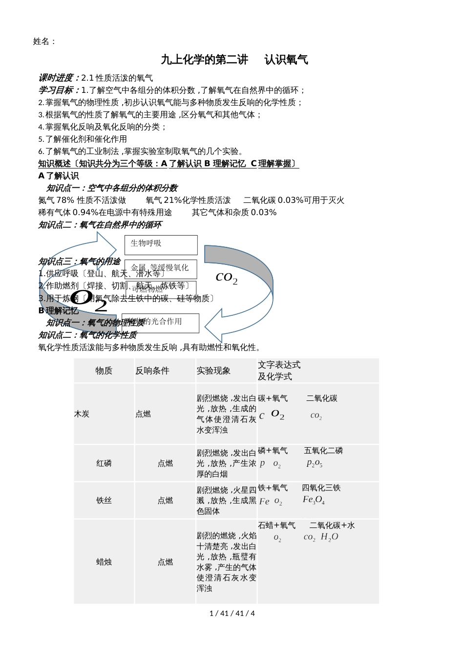 沪科版九年级全册（全国版）第二章 第一节 性质活泼的氧气 知识点整理_第1页