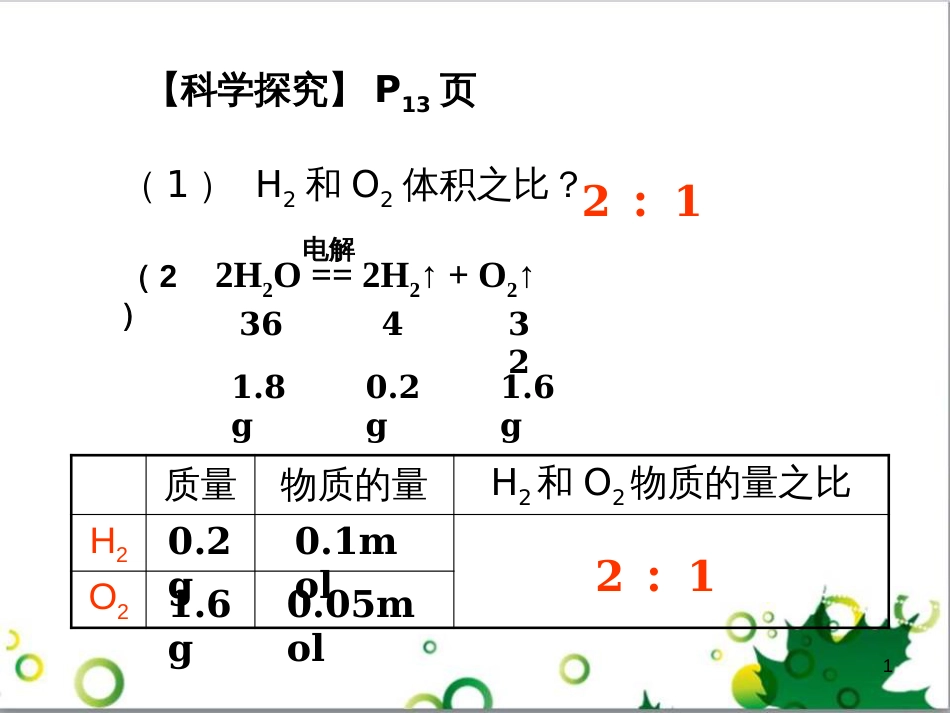 高中化学 1.2《化学计量在实验中的应用》科学探究课件 新人教版必修1_第1页