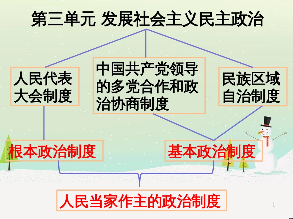 高中政治 1.1人民民主专政 本质是人民当家作主课件 新人教版必修2 (12)_第1页