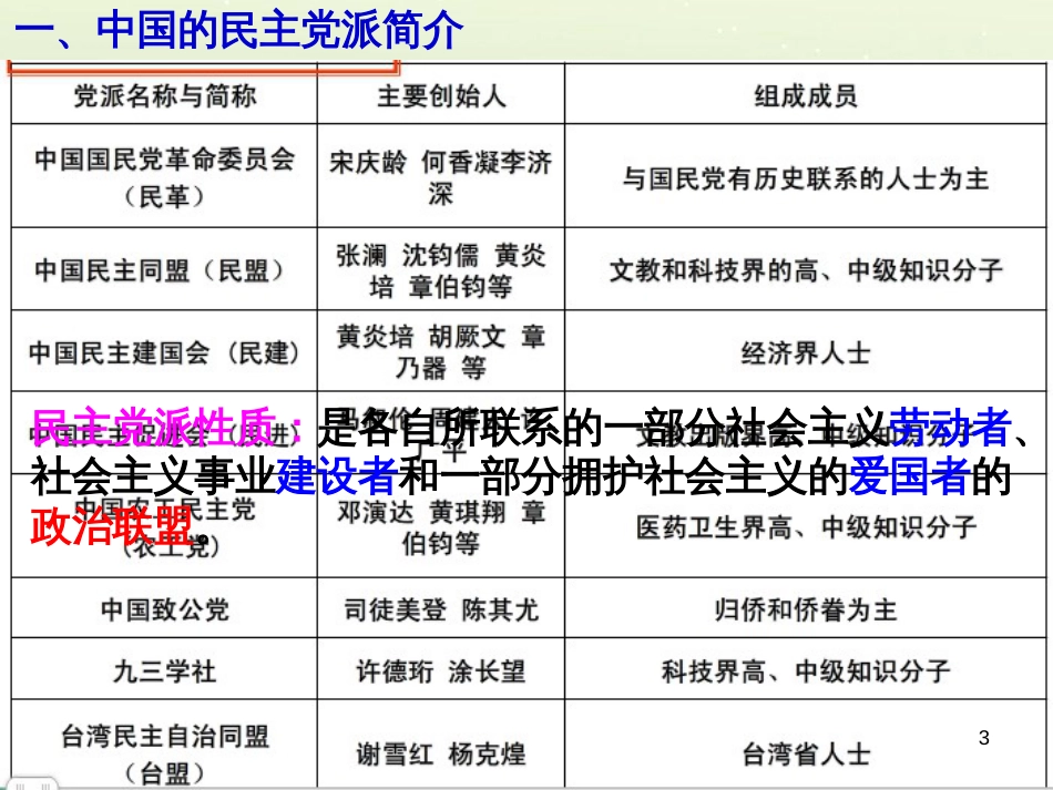 高中政治 1.1人民民主专政 本质是人民当家作主课件 新人教版必修2 (9)_第3页