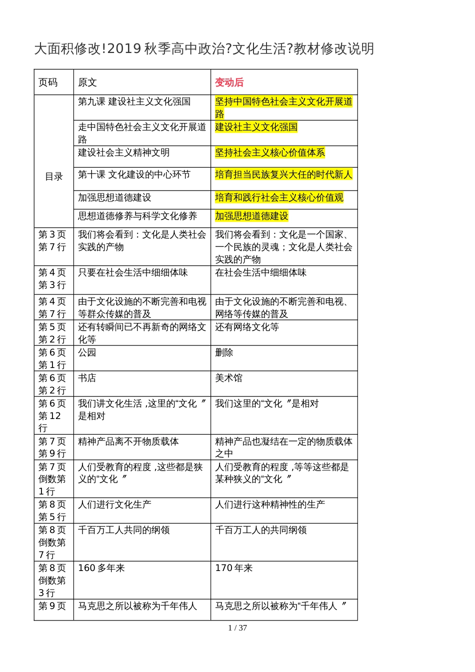 高中政治《文化生活》教材修改_第1页