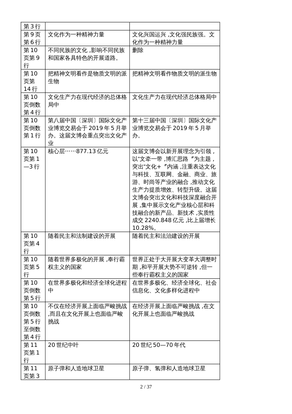 高中政治《文化生活》教材修改_第2页