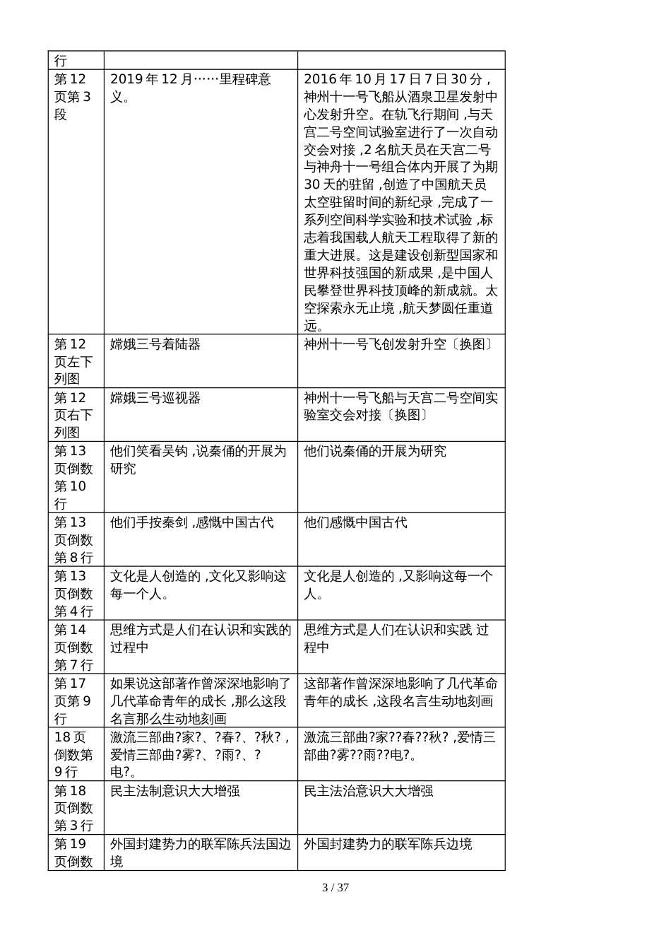 高中政治《文化生活》教材修改_第3页