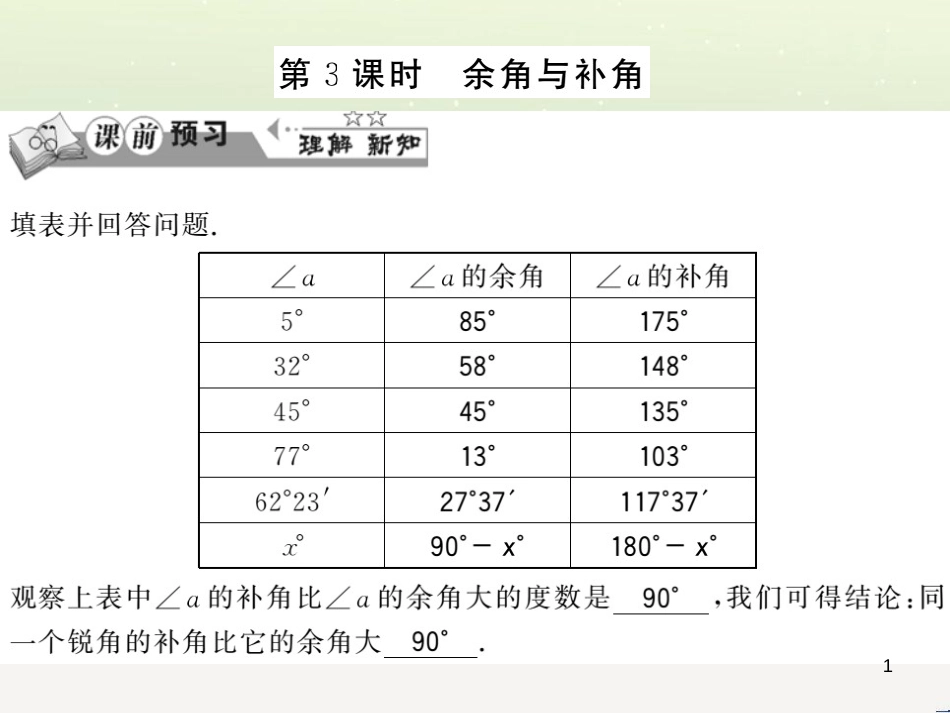 高中政治 第1课 生活在人民当家作主的国家 第3框 政治生活自觉参与课件 新人教版必修2 (140)_第1页