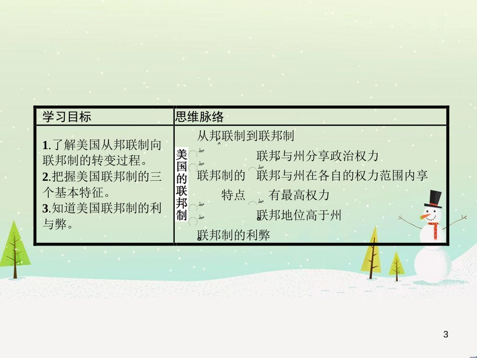 高中语文《安定城楼》课件 苏教版选修《唐诗宋词选读选读》 (43)_第3页