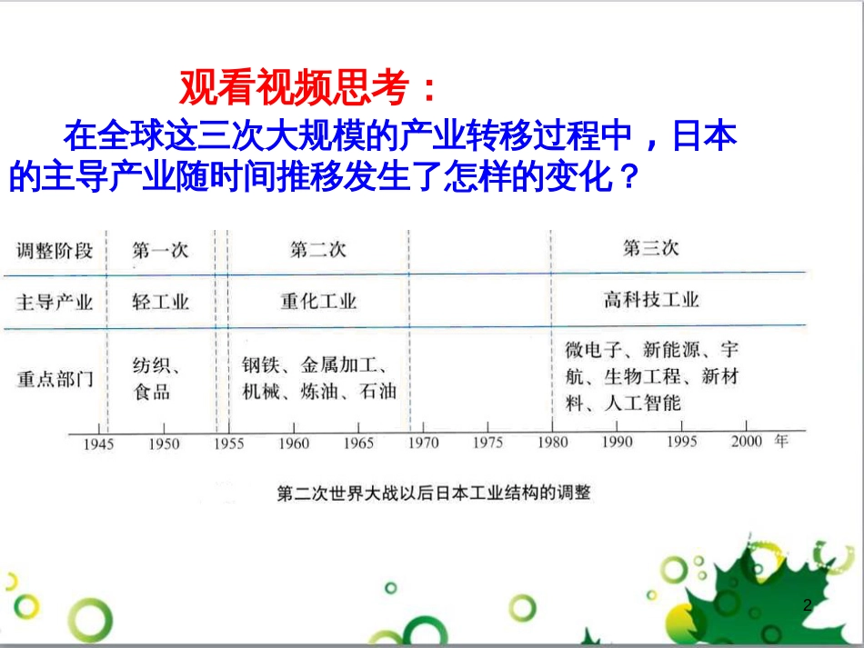 高中地理 5.2 产业转移课件 新人教版必修3_第2页