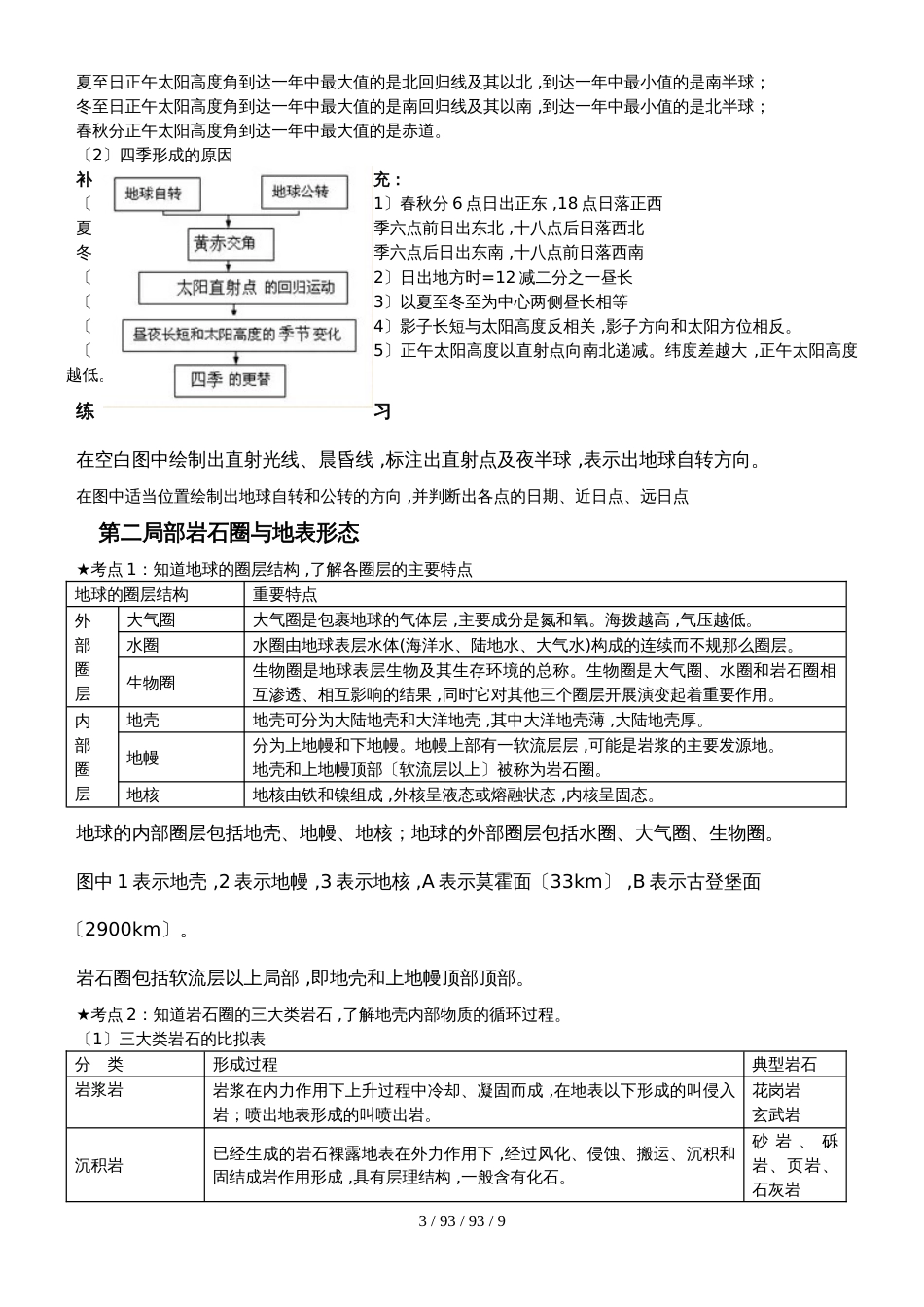 高中地理必修一知识点总结完整版_第3页