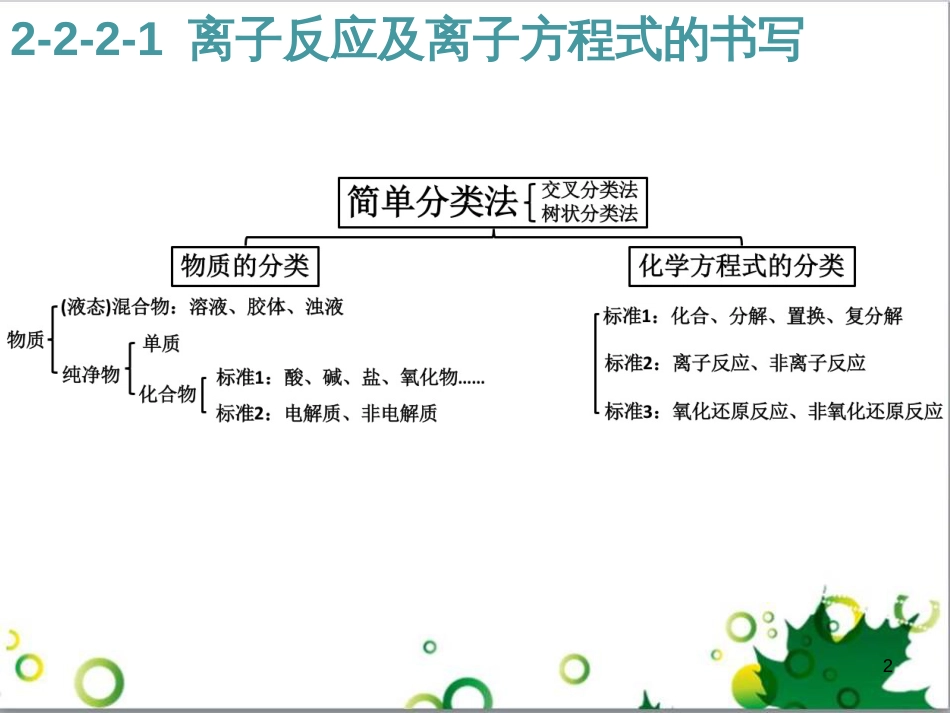 高中化学 3.2.3 铁的重要化合物 氧化性还原性判断课件 新人教版必修1 (11)_第2页