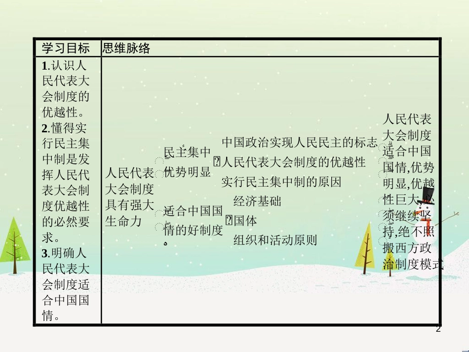 高中语文《安定城楼》课件 苏教版选修《唐诗宋词选读选读》 (36)_第2页