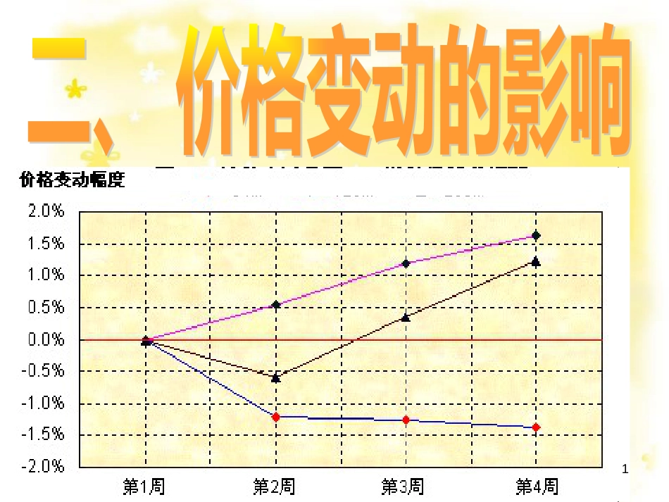 高中政治 2.2价格变动的影响课件 新人教版必修1 (1)_第1页