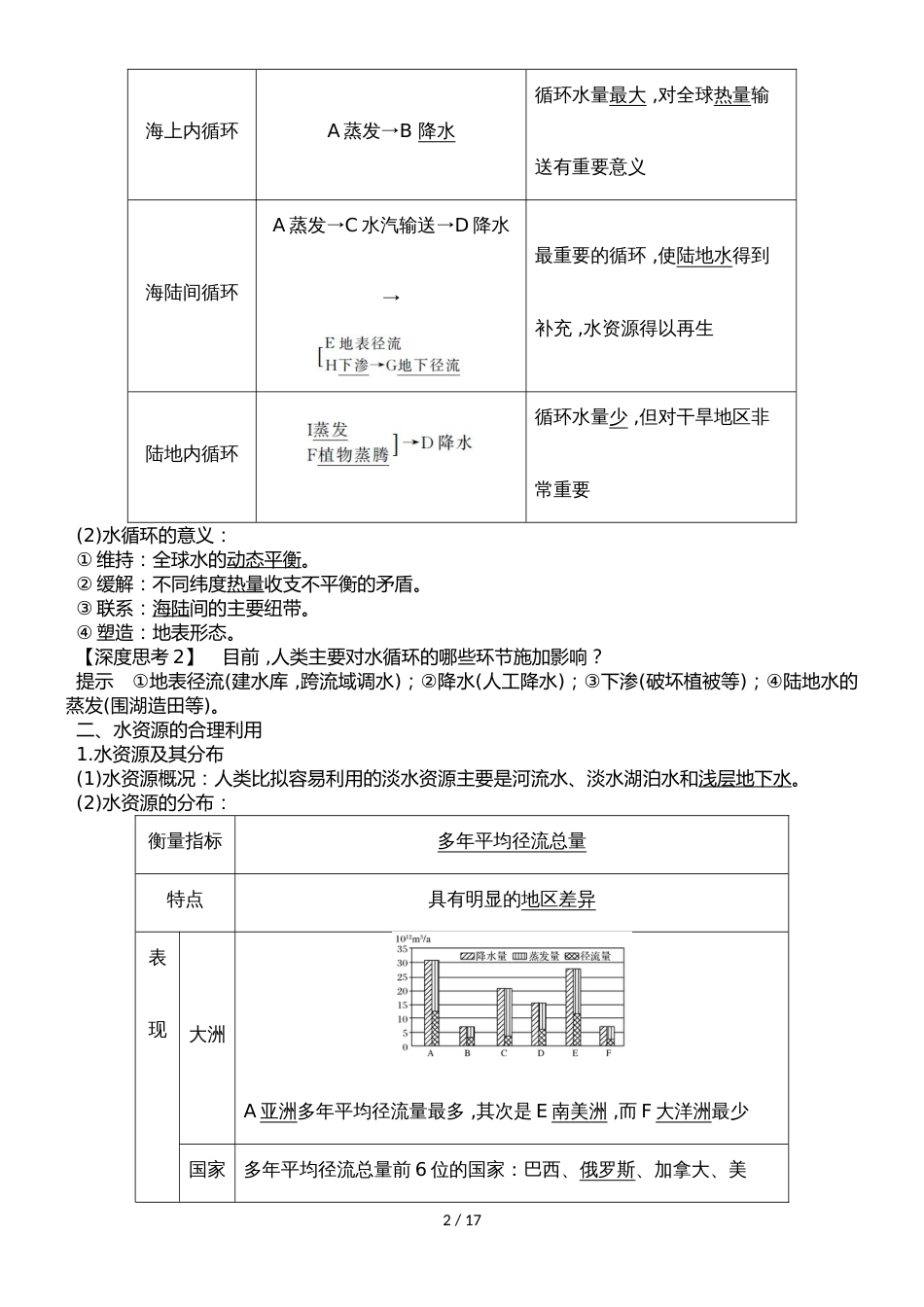 河北衡水中学高考地理专题复习：第三单元 第10讲自然界的水循环和水资源的合理利用_第2页