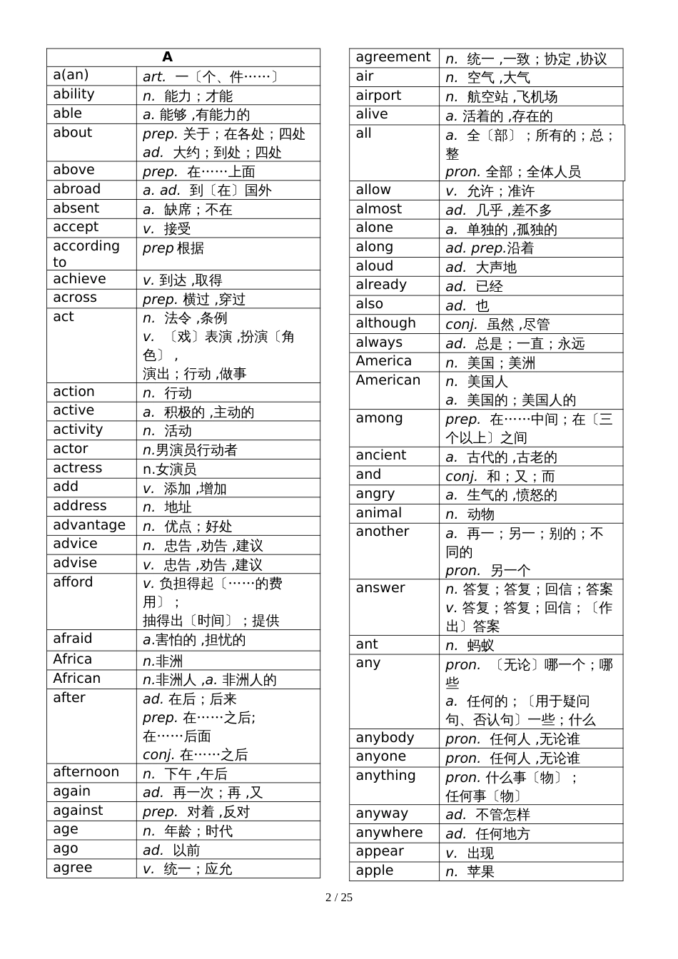 河北省初中英语考试大纲单词表_第2页