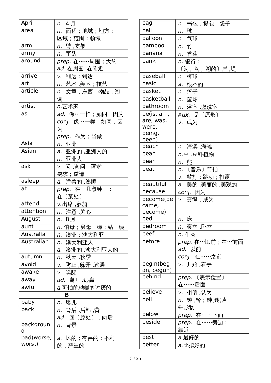 河北省初中英语考试大纲单词表_第3页